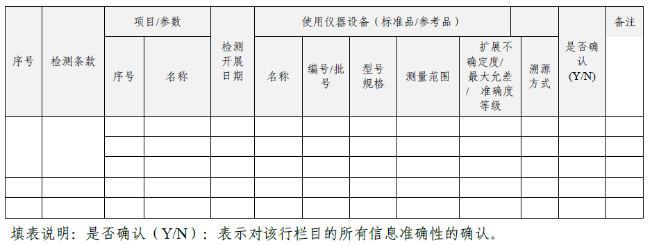 檢驗用設備(含標準品/參考品)配置表 檢驗用設備(含標準品/參考品)配置表