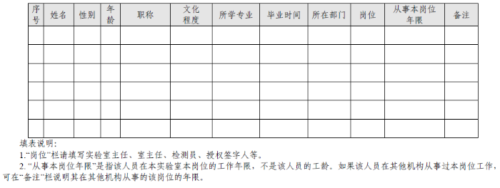 檢驗人員信息表 檢驗人員信息表