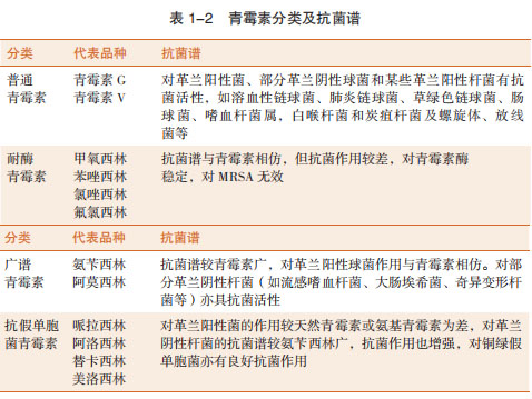表1-2 表1-2
