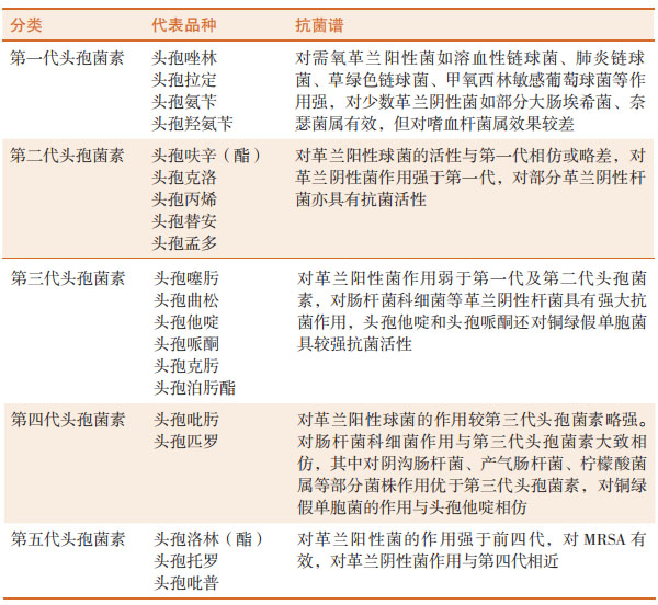 表1-3 表1-3