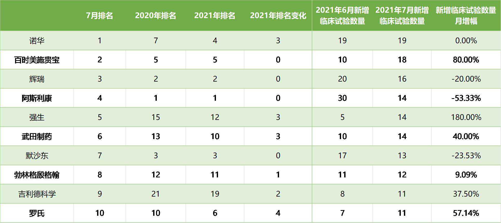 表1 表1