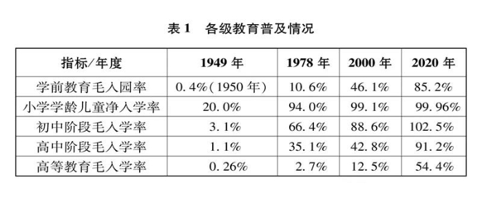 表1 表1