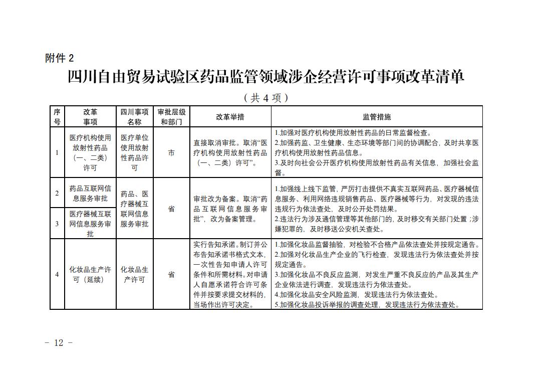 四川自由貿(mào)易試驗(yàn)區(qū)藥品監(jiān)管領(lǐng)域涉企經(jīng)營(yíng)許可事項(xiàng)改革清單