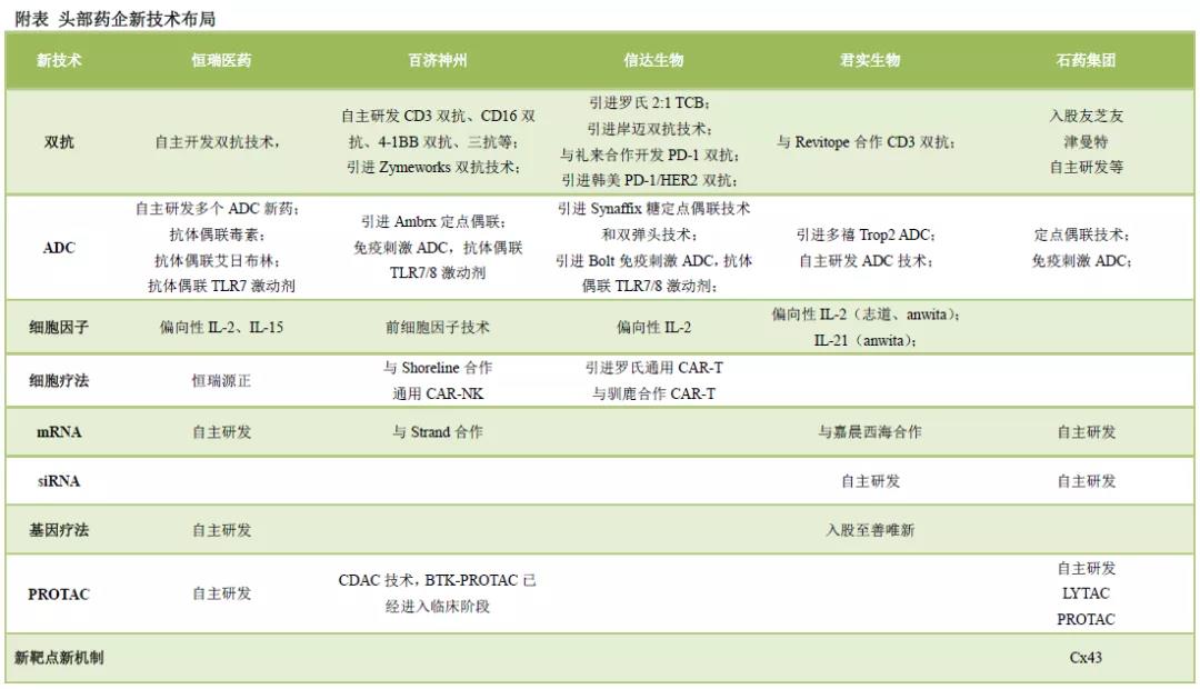 表4 表4