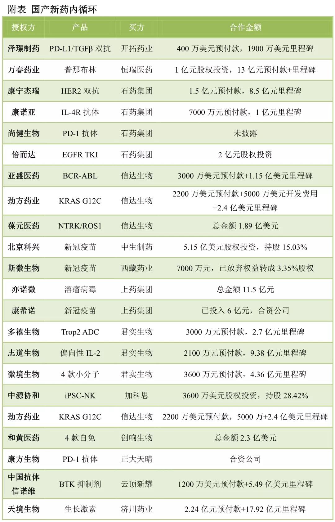 表5 表5