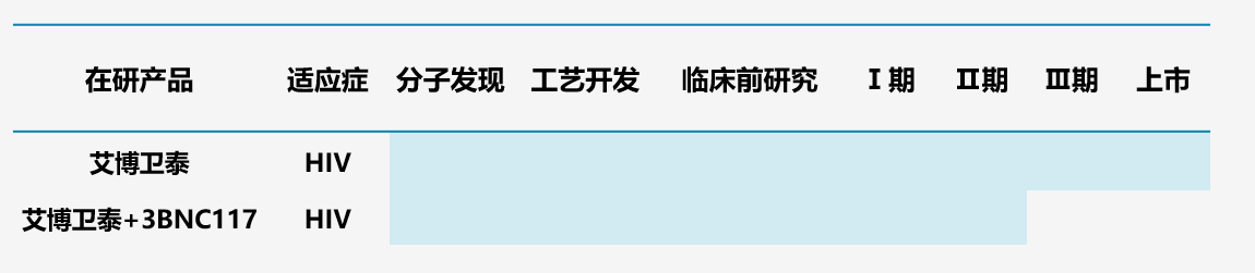 圖3.前沿生物多肽管線 圖3.前沿生物多肽管線