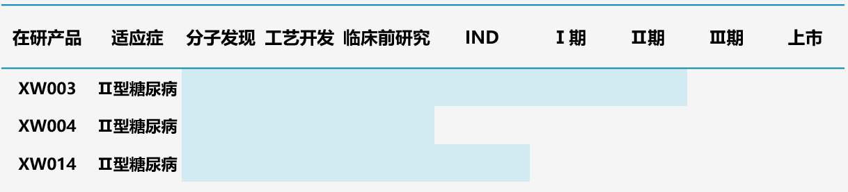 圖8.先為達(dá)多肽管線 圖8.先為達(dá)多肽管線