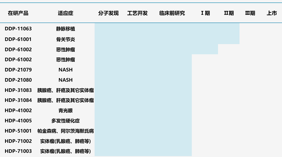圖9.漢鼎醫(yī)藥多肽管線 圖9.漢鼎醫(yī)藥多肽管線