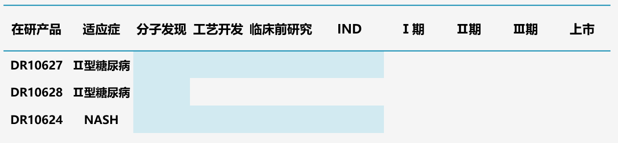 圖10.道爾生物多肽管線 圖10.道爾生物多肽管線