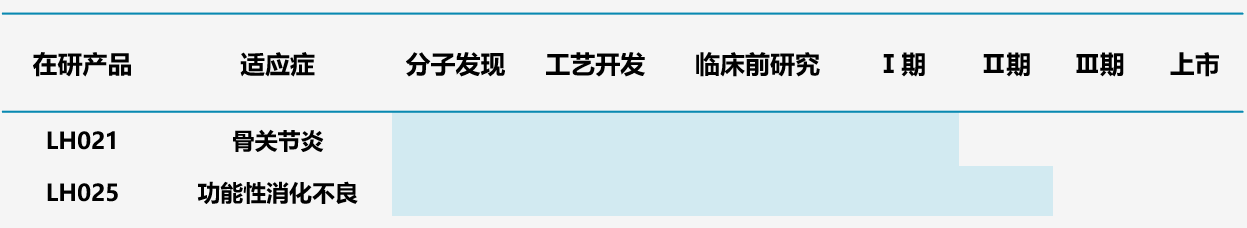 圖11.領(lǐng)晟醫(yī)療多肽管線 圖11.領(lǐng)晟醫(yī)療多肽管線