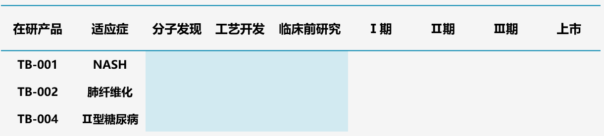 圖12.圖微安創(chuàng)多肽管線 圖12.圖微安創(chuàng)多肽管線