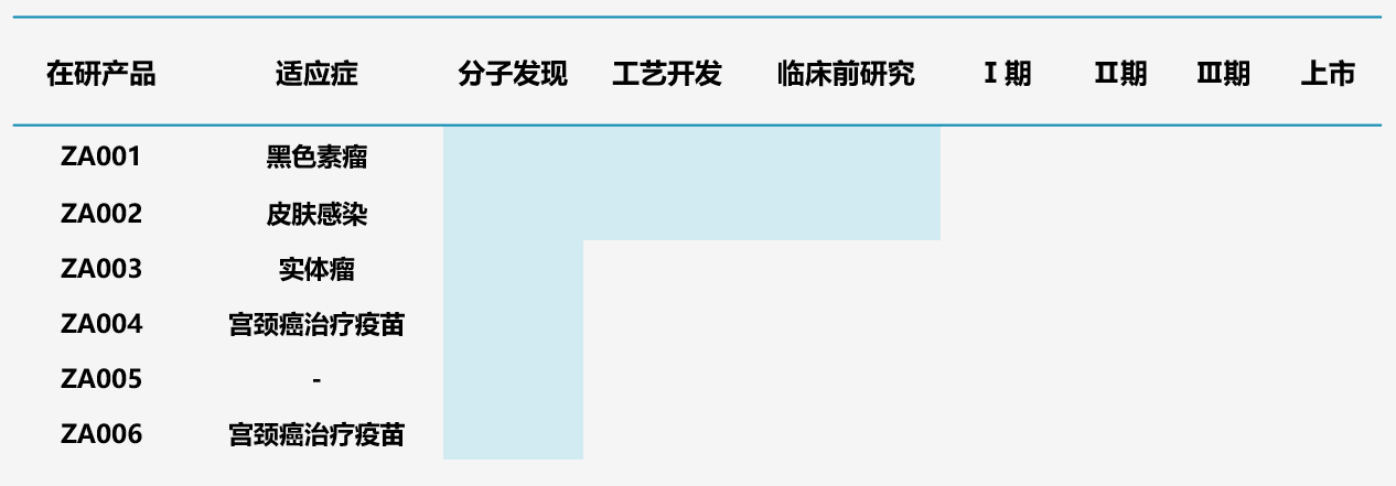 圖13.中奧生物多肽管線 圖13.中奧生物多肽管線