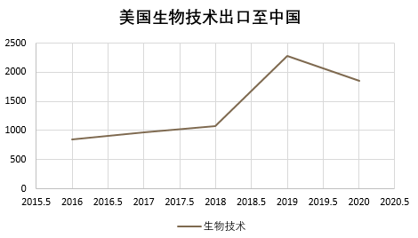 圖2 圖2