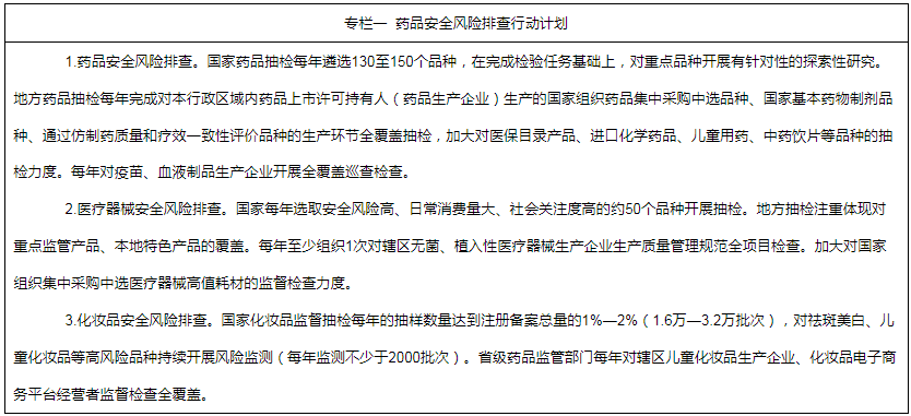 專(zhuān)欄一  藥品安全風(fēng)險(xiǎn)排查行動(dòng)計(jì)劃