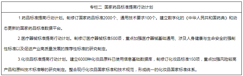 專(zhuān)欄二  國(guó)家藥品標(biāo)準(zhǔn)提高行動(dòng)計(jì)劃