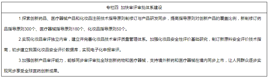 專(zhuān)欄四  加快審評(píng)審批體系建設(shè)