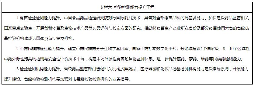 專(zhuān)欄六  檢驗(yàn)檢測(cè)能力提升工程