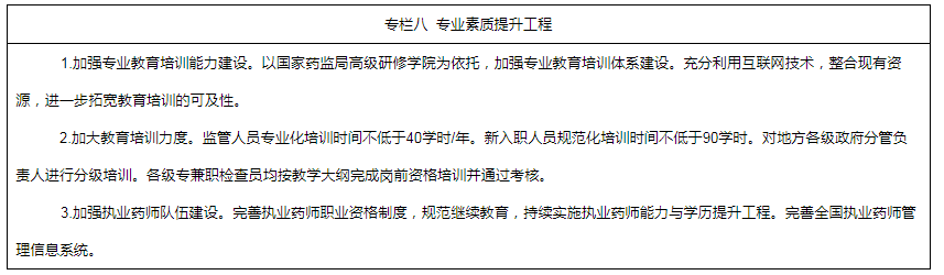 專(zhuān)欄八  專(zhuān)業(yè)素質(zhì)提升工程