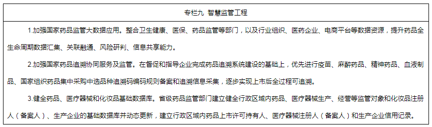 專(zhuān)欄九  智慧監(jiān)管工程