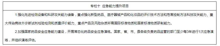 專(zhuān)欄十