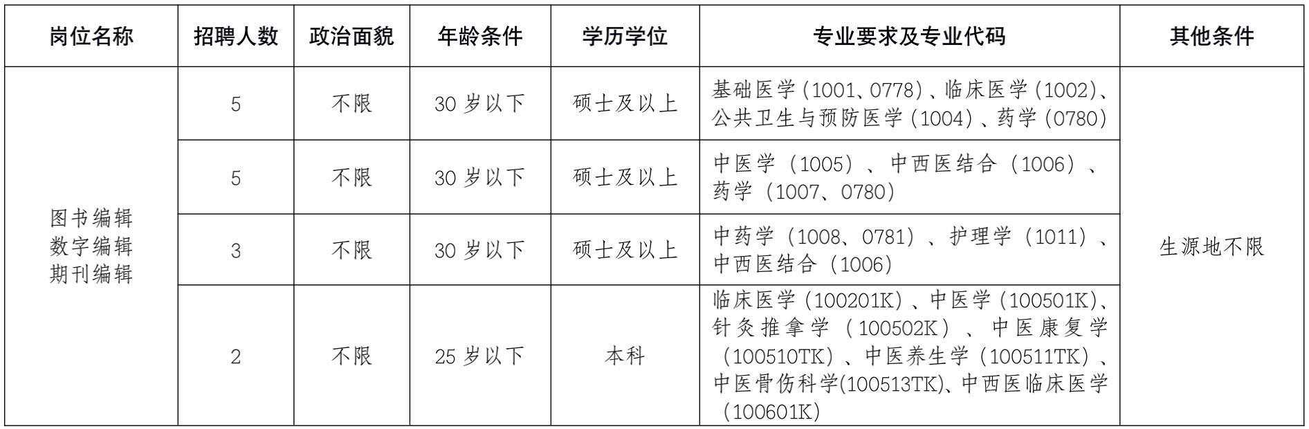 招聘 招聘