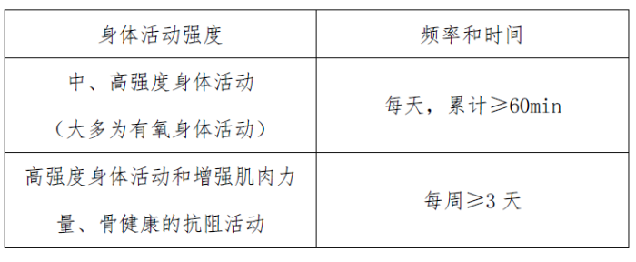 表1 表1