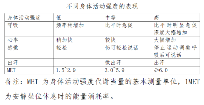 表2 表2