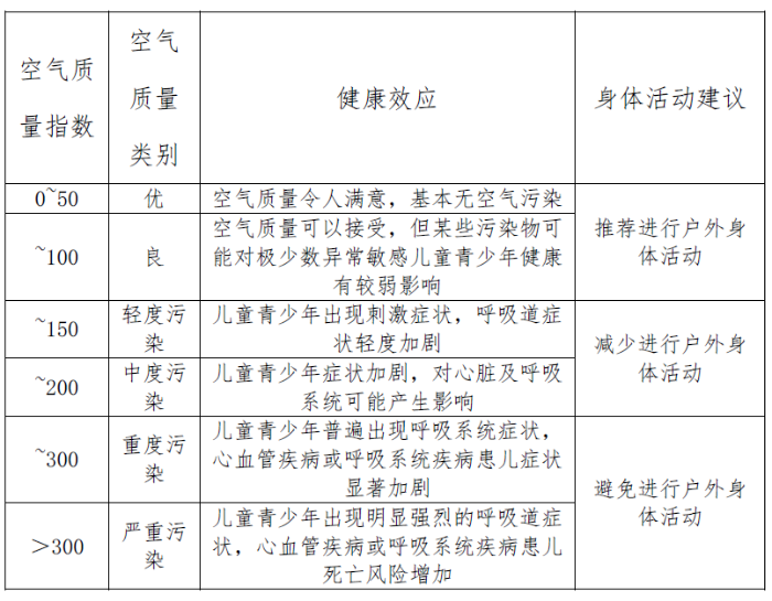 表3 表3