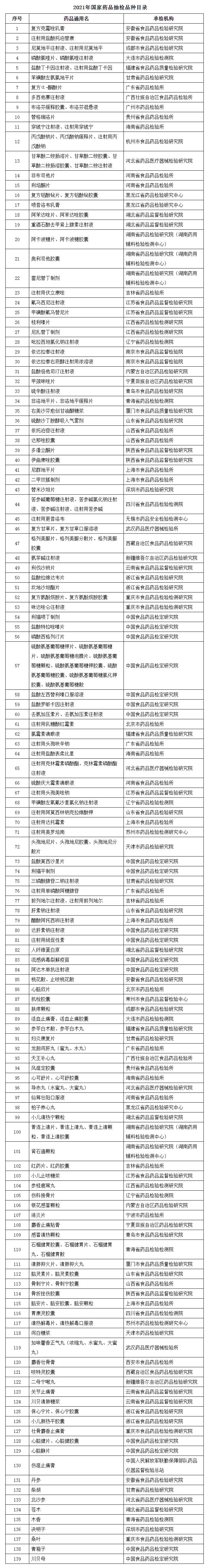 表格 表格