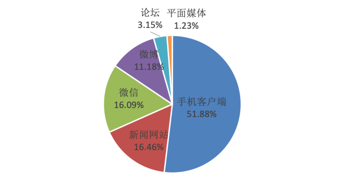 圖片3 圖片3
