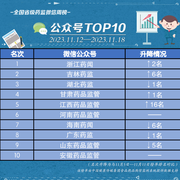 榜單 榜單