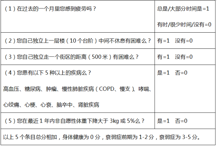 量表 量表