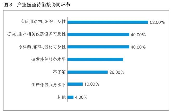 圖三 圖三