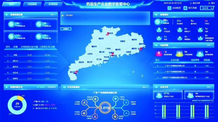 圖為廣東省高風(fēng)險藥品數(shù)字化監(jiān)管系統(tǒng)監(jiān)測大屏。 廣東省藥監(jiān)局供圖