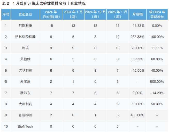 表2 表2