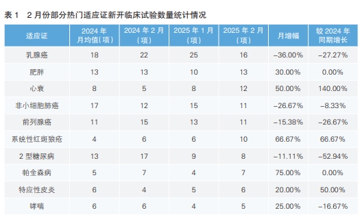表1 表1
